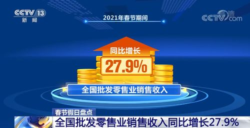 全國消費(fèi)市場持續(xù)活躍，批發(fā)零售業(yè)助力消費(fèi)穩(wěn)步增長