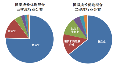 三季度最?；馃捊鹦g(shù) 聚焦建筑與批發(fā)零售，精準(zhǔn)配置成就冠亞軍